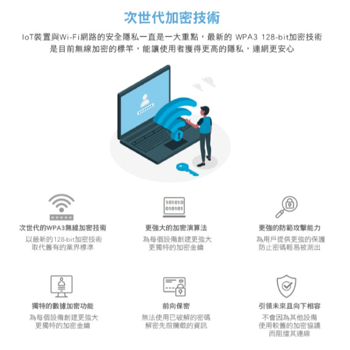 ❤️現貨 D-Link 友訊 DCS-6100LHV2 無線網路攝影機監視器可記憶卡 DCS-6100LH 功能加強版-細節圖3