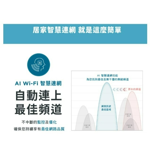 ❤️現貨充足 D-Link 友訊 M15 AX1500 Wi-Fi 6雙頻無線路由器 1入 2入 3入組 AI Mesh-細節圖2
