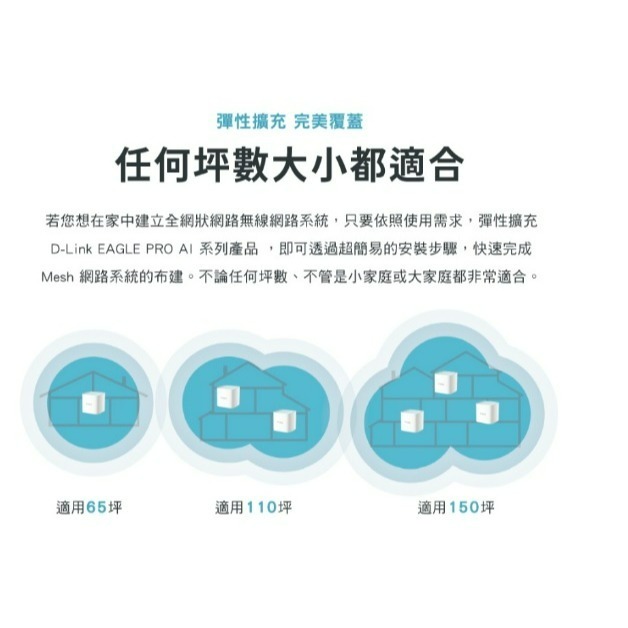❤️現貨充足 D-Link 友訊 M15 AX1500 Wi-Fi 6雙頻無線路由器 1入 2入 3入組 AI Mesh-細節圖3