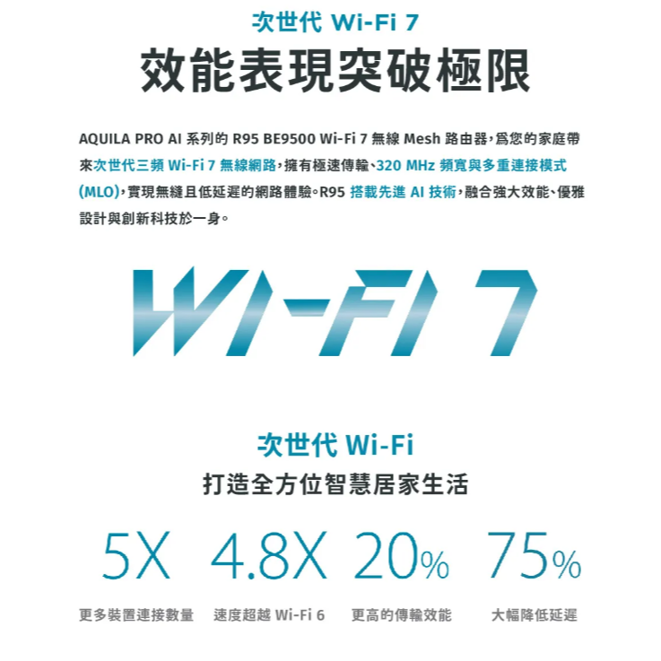 D-Link 友訊 R95 AQUILA PRO AI BE9500 Wi-Fi 7三頻2.5G無線 MESH路由器-細節圖5