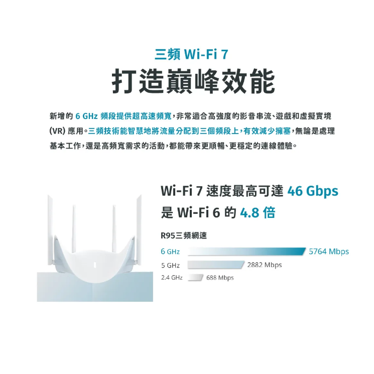 D-Link 友訊 R95 AQUILA PRO AI BE9500 Wi-Fi 7三頻2.5G無線 MESH路由器-細節圖6