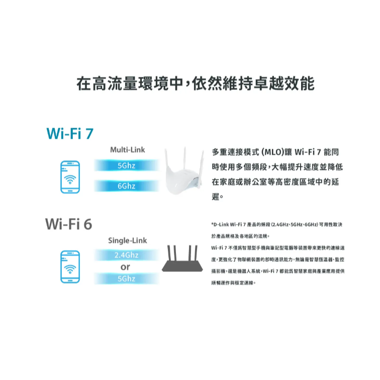 D-Link 友訊 R95 AQUILA PRO AI BE9500 Wi-Fi 7三頻2.5G無線 MESH路由器-細節圖7