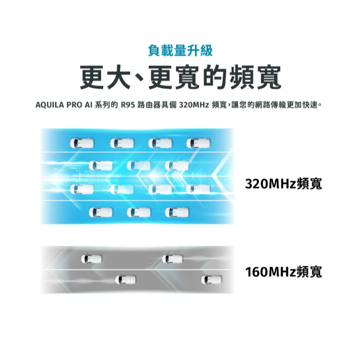 D-Link 友訊 R95 AQUILA PRO AI BE9500 Wi-Fi 7三頻2.5G無線 MESH路由器-細節圖8