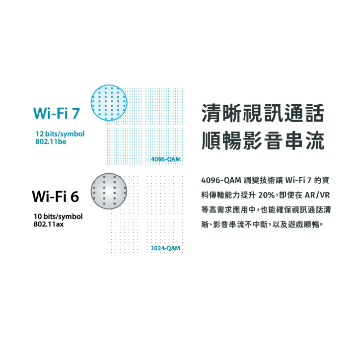 D-Link 友訊 R95 AQUILA PRO AI BE9500 Wi-Fi 7三頻2.5G無線 MESH路由器-細節圖9