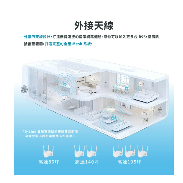 D-Link 友訊 R95 AQUILA PRO AI BE9500 Wi-Fi 7三頻2.5G無線 MESH路由器-細節圖10