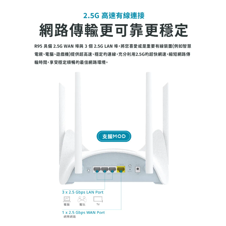 D-Link 友訊 R95 AQUILA PRO AI BE9500 Wi-Fi 7三頻2.5G無線 MESH路由器-細節圖11