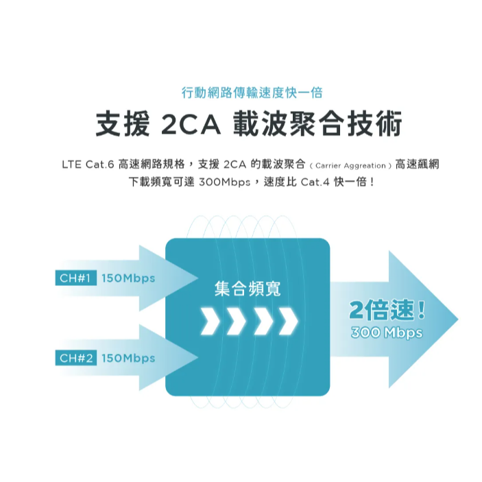 D-Link 友訊 G416C 4G LTE Wi-Fi AX1500 無線路由器 網路分享器路 SIM隨插即用-細節圖4