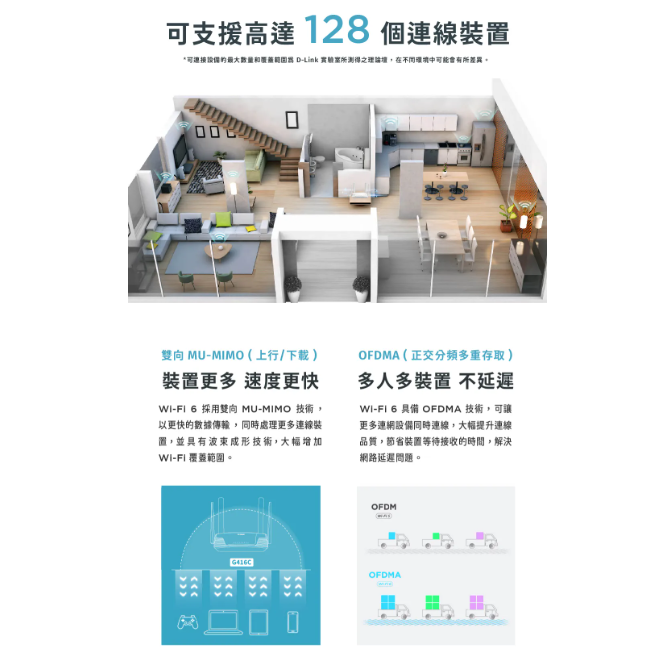 D-Link 友訊 G416C 4G LTE Wi-Fi AX1500 無線路由器 網路分享器路 SIM隨插即用-細節圖7