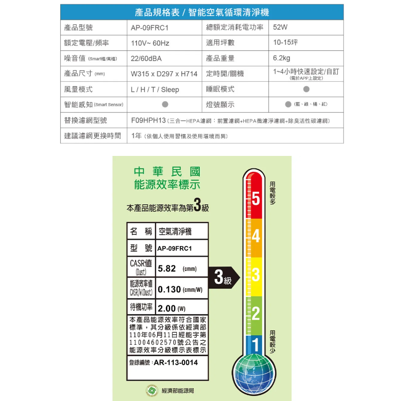 CHIMEI 奇美 AP-09FRC1 10~15坪 智能空氣循環清淨機 循環扇 空氣清淨機-細節圖9