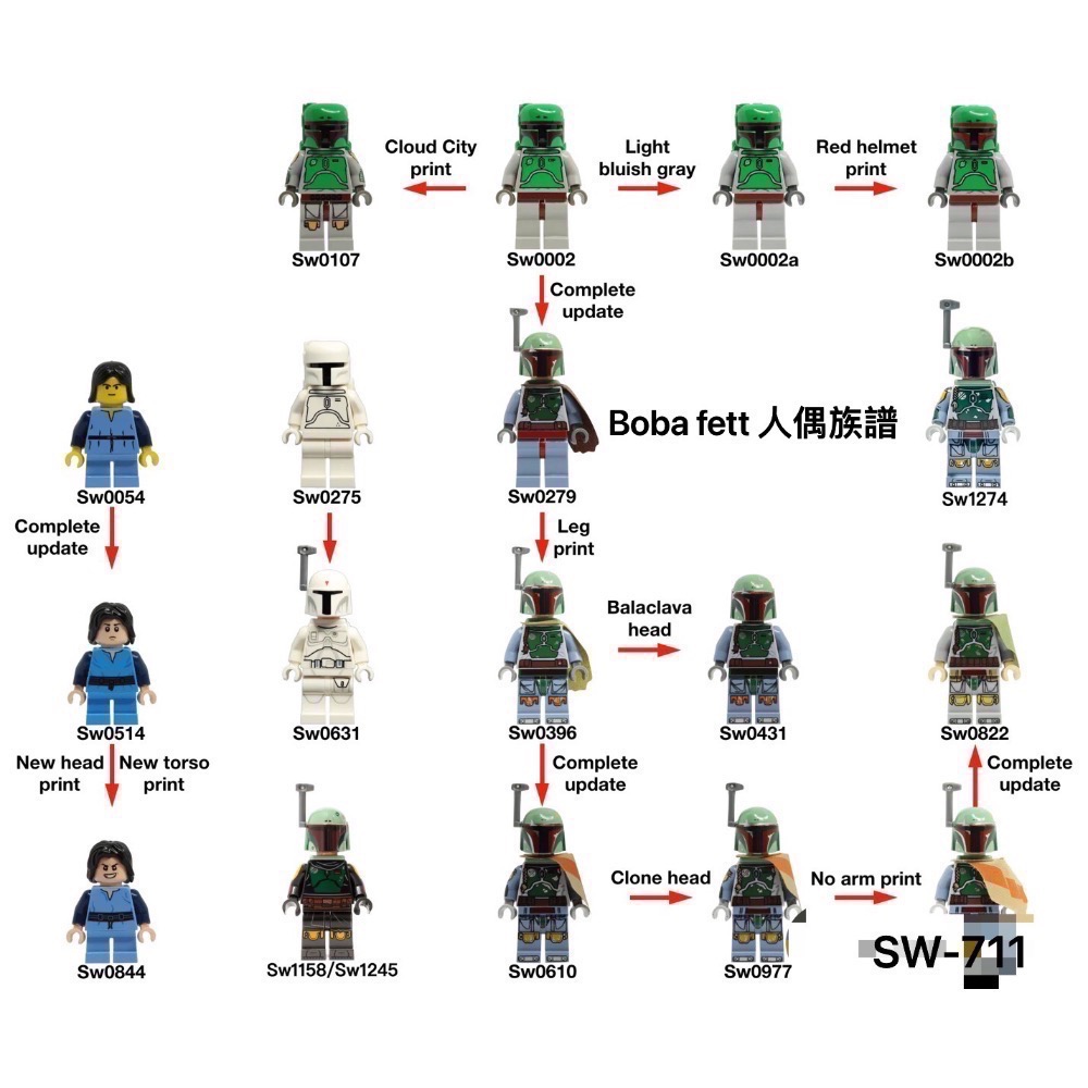 ［步步高］稀有絕版全新樂高lego 5004853 初代 白波巴•菲特 boba fett(全新未拆含書）-細節圖6