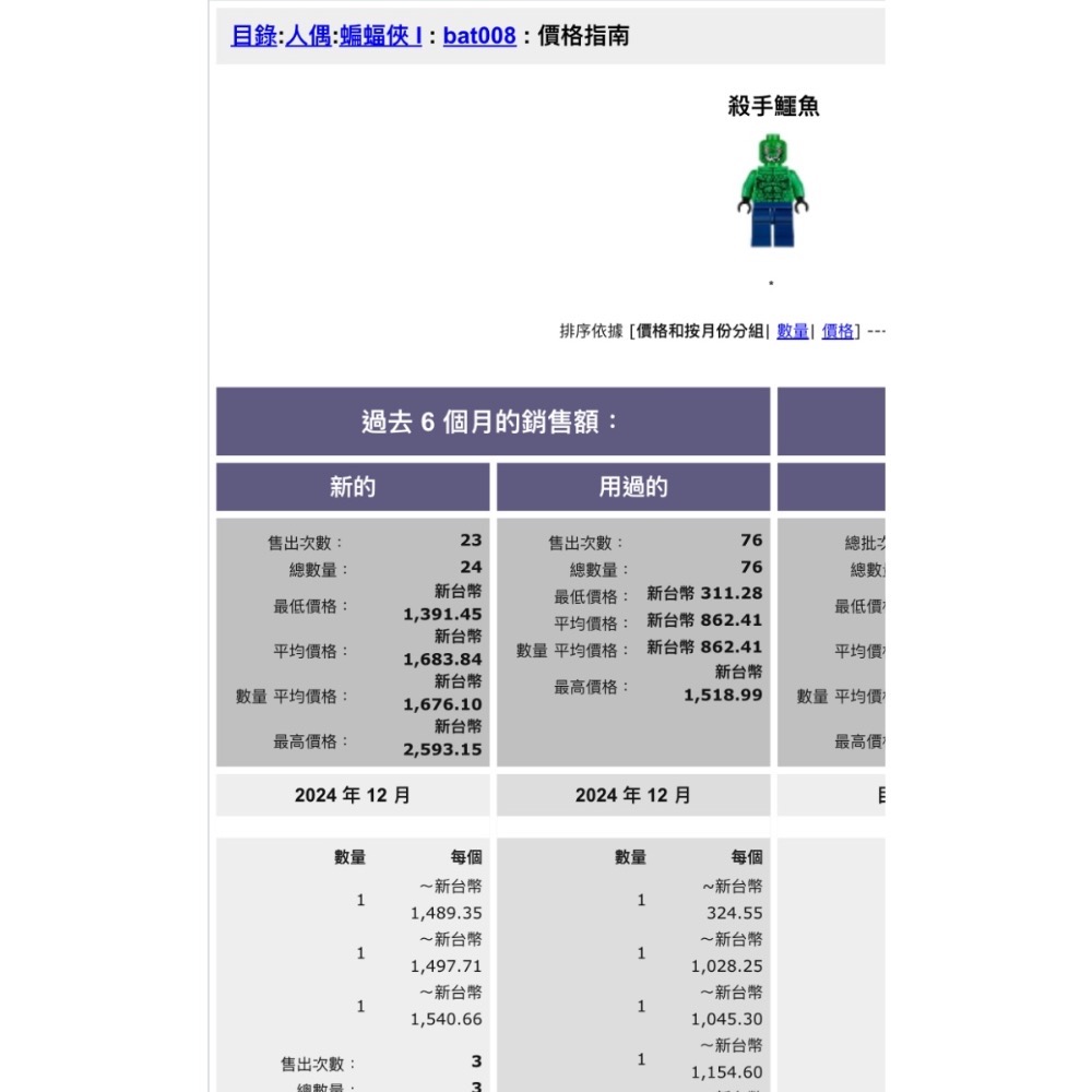 [步步高］稀有展品近新樂高lego 一代殺手鱷 bat008( 手腳正常、如圖）-細節圖2