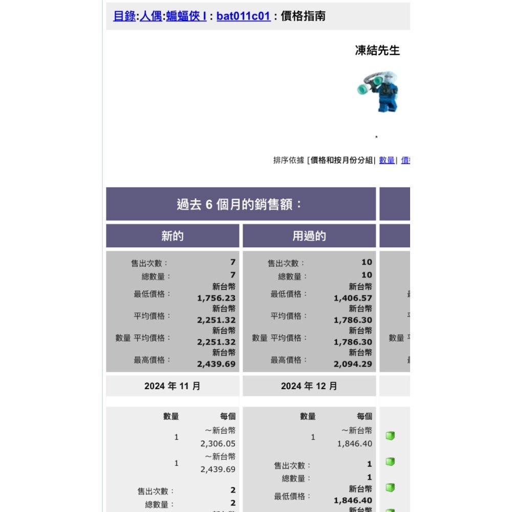[步步高］稀有展品樂高lego 一代急凍人 bat011c01（手腳正常、含武器如圖）-細節圖3