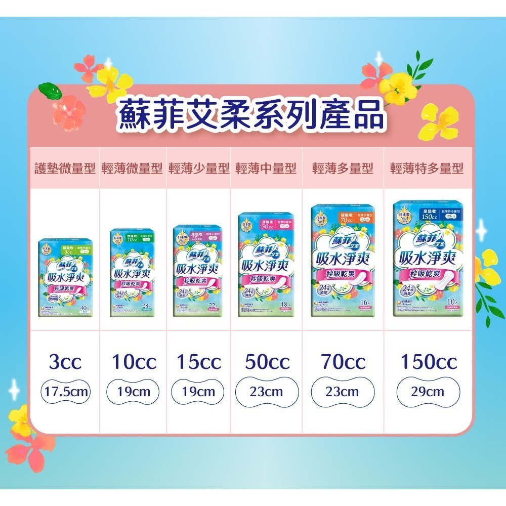 SOFY 蘇菲艾柔 吸水淨爽 漏尿專用護墊 3包組 (3cc/10cc/15cc/50cc/70cc/150cc)-細節圖2