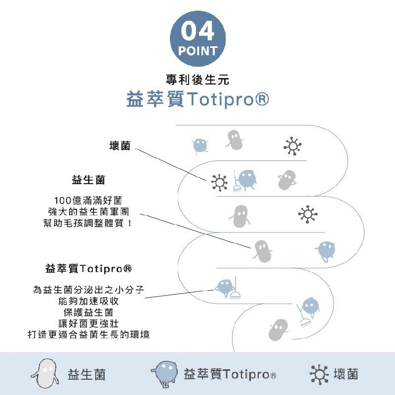 fampet® 犬貓專用益生菌-關節保健-細節圖6