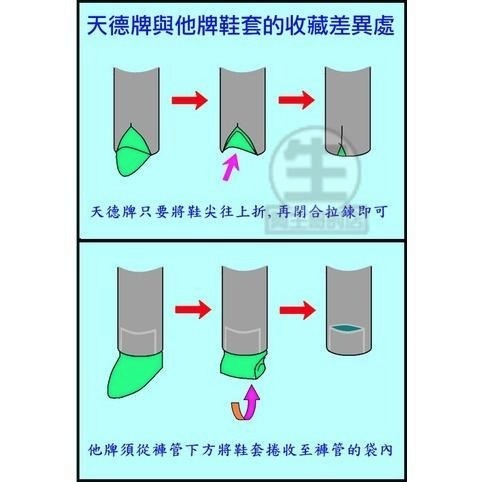 限定款【天德牌雨衣旗艦店】專利R6兩件式雨衣含隱藏鞋套 專利遮片防水拉鍊 背包版 兩截式雨衣 5秒鞋褲不濕 股溝無縫雨褲-細節圖4