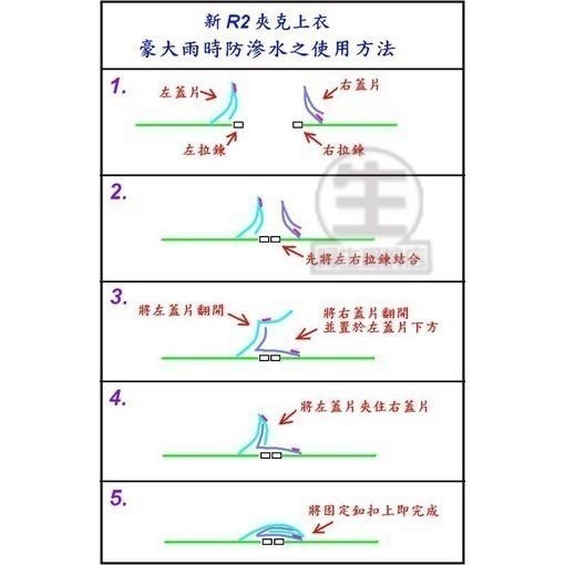 限定款【天德牌雨衣旗艦店】專利R6兩件式雨衣含隱藏鞋套 專利遮片防水拉鍊 背包版 兩截式雨衣 5秒鞋褲不濕 股溝無縫雨褲-細節圖8