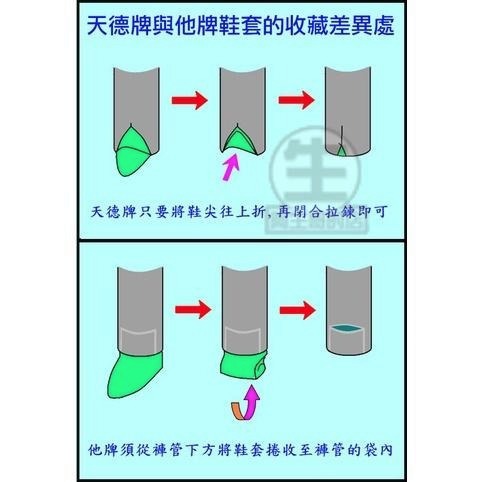 限定款【天德牌雨衣旗艦店】專利R6兩件式雨衣含隱藏鞋套 專利遮片防水拉鍊 背包版 兩截式雨衣 5秒鞋褲不濕 股溝無縫雨褲-細節圖4