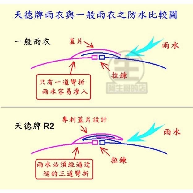 限定款【天德牌雨衣旗艦店】專利R6兩件式雨衣含隱藏鞋套 專利遮片防水拉鍊 背包版 兩截式雨衣 5秒鞋褲不濕 股溝無縫雨褲-細節圖7