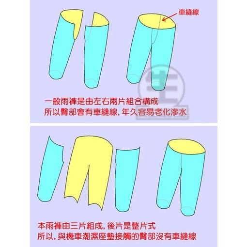 上衣雨褲任選不同尺寸【天德牌雨衣旗艦店】R5背包版兩件式雨衣 股溝無縫 新R2特仕背包版 R3大羊檔車可拆隱藏雨鞋套雨帽-細節圖7