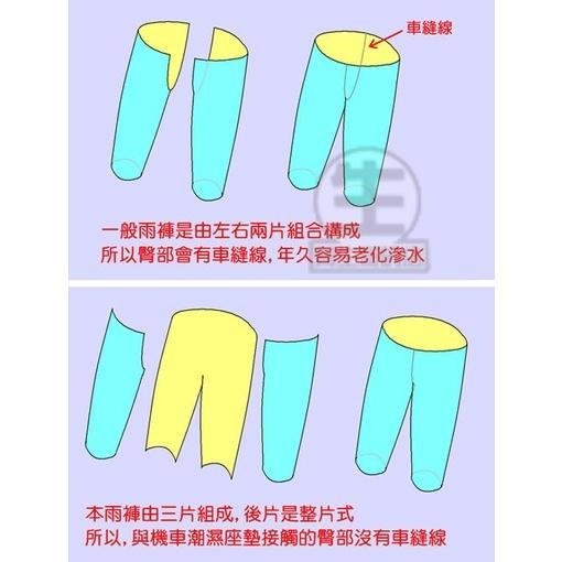上衣雨褲任選不同尺寸【天德牌雨衣旗艦店】R5背包版兩件式雨衣 股溝無縫 新R2特仕背包版 R3大羊檔車可拆隱藏雨鞋套雨帽-細節圖7