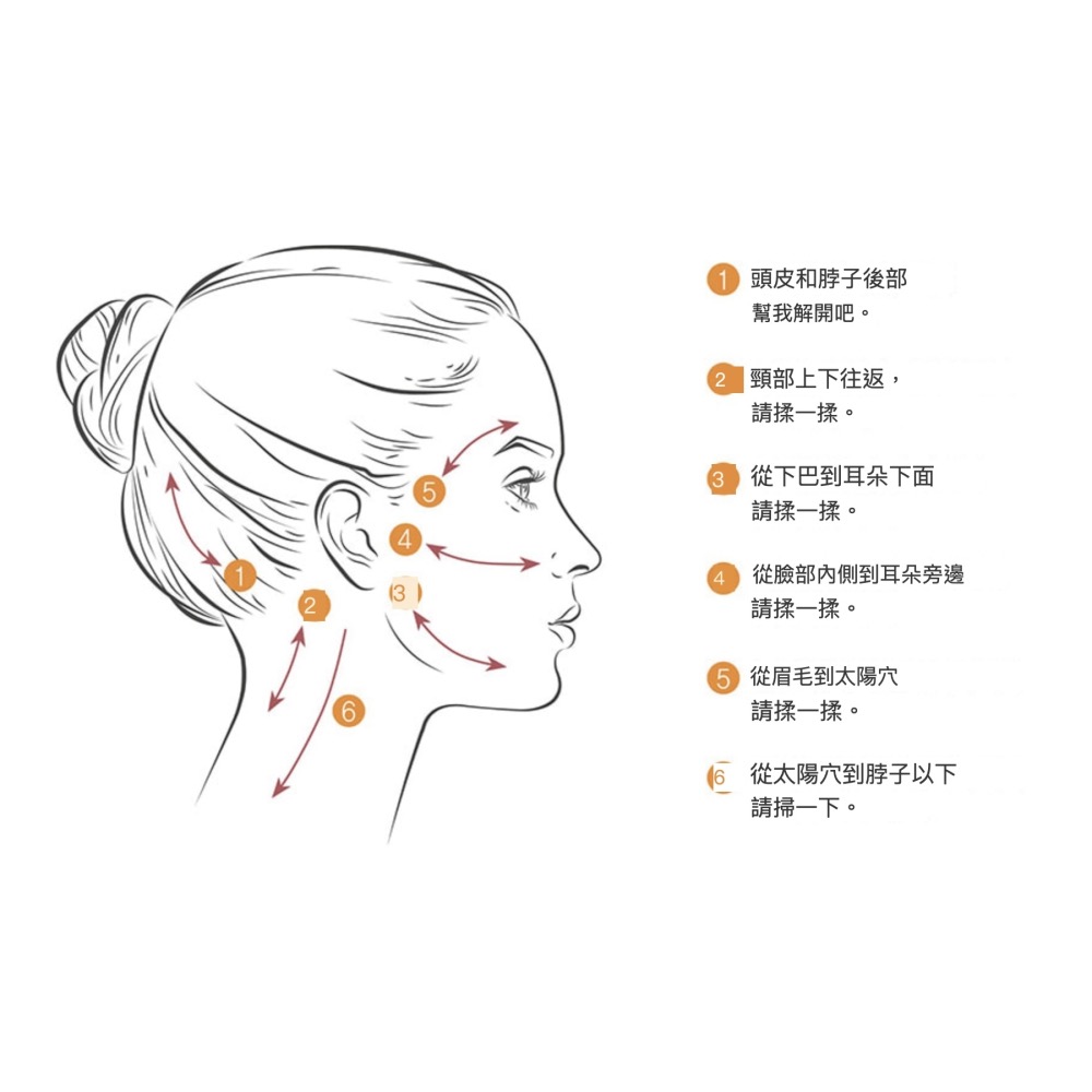 韓國Whoo后【拱辰享】緊塑彈潤修復舒眠套組(修復霜+刮痧板）-細節圖2