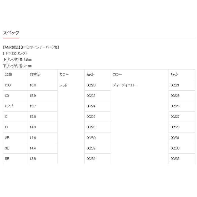 鴻海釣具企業社《KIZAKURA》00233 Z-Motion 磯釣阿波 全游動 半遊動-細節圖4