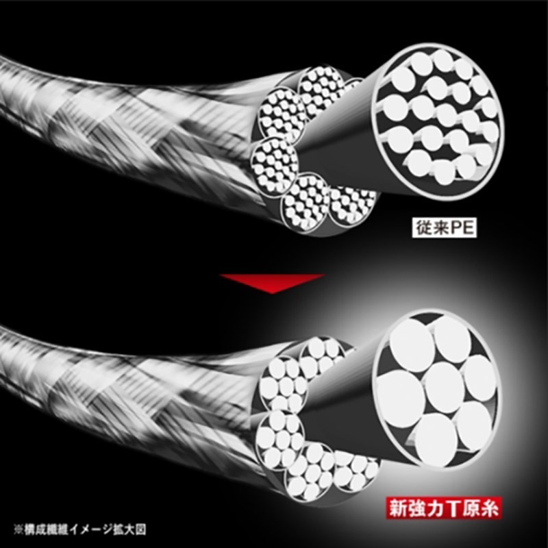 中壢紅海釣具【DUEL】TX8 PE線 300M 日本製 8股編織線 五色PE線 船釣 磯釣 路亞 鐵板慢搖-細節圖3