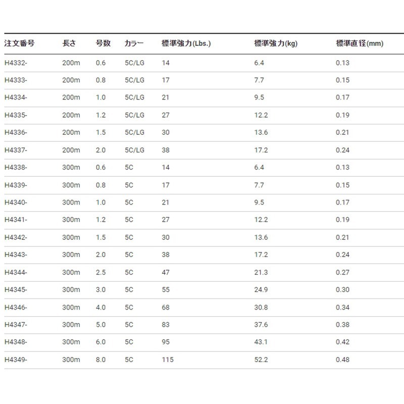 中壢紅海釣具【DUEL】TX8 PE線 300M 日本製 8股編織線 五色PE線 船釣 磯釣 路亞 鐵板慢搖-細節圖5