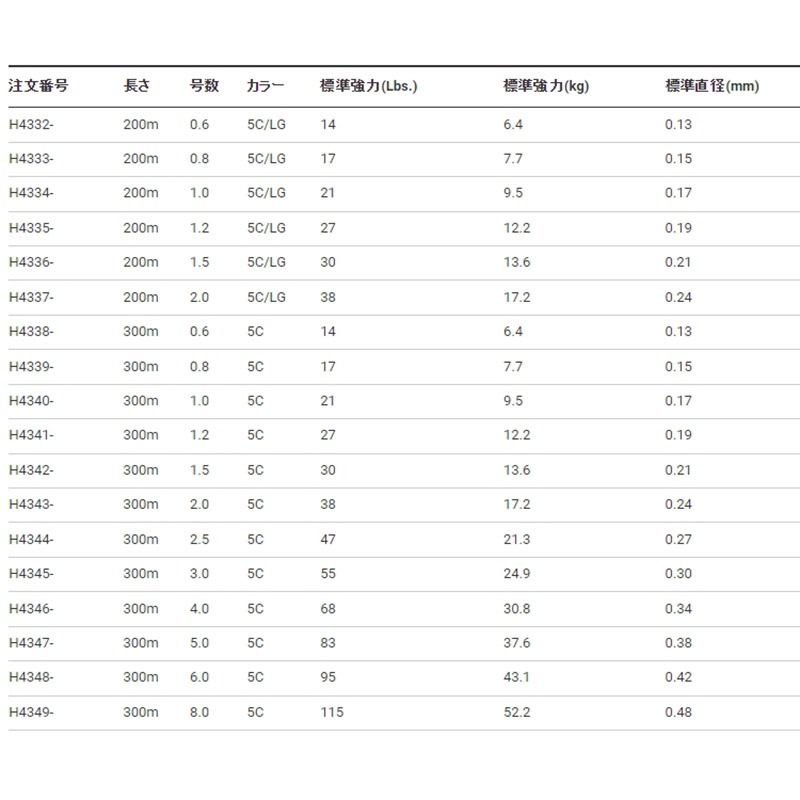 鴻海釣具企業社【DUEL】 Tx8 300m  8股-5色PE線 船釣 岸拋 海釣場 磯釣 軟絲 路亞-細節圖5