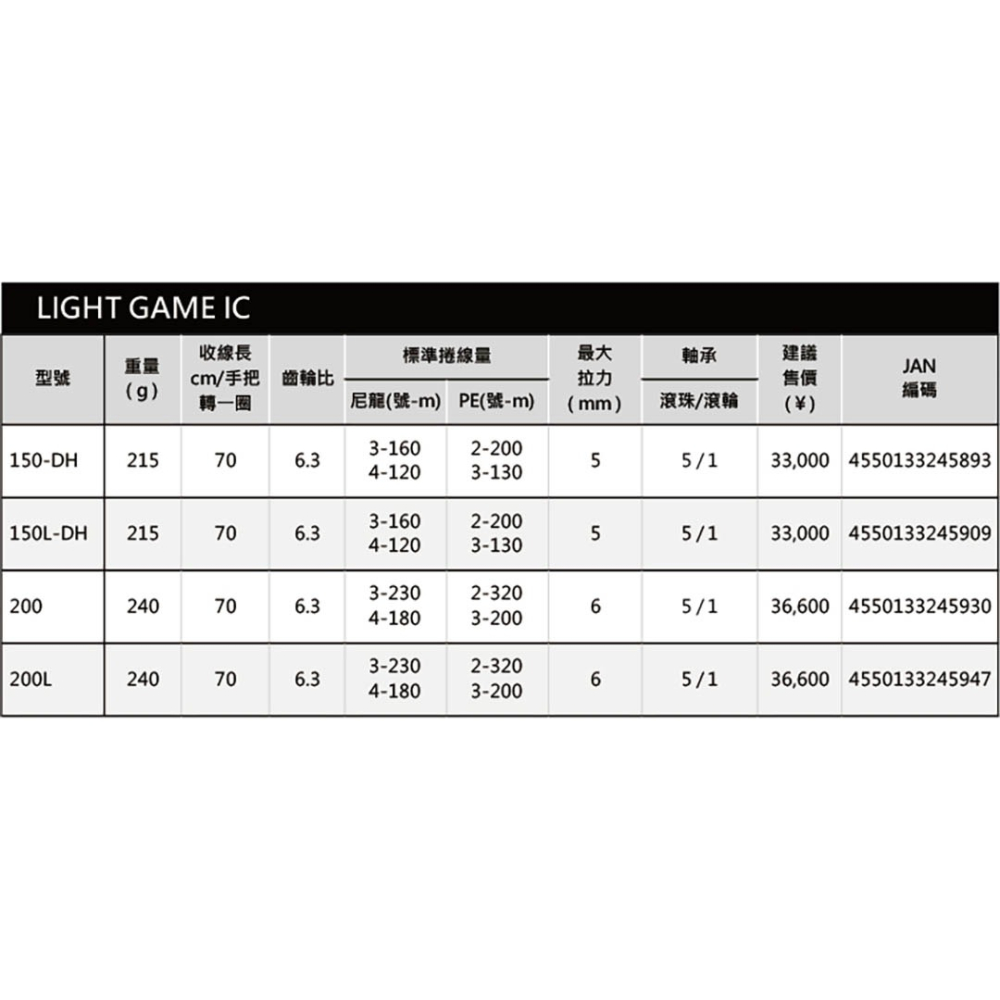 中壢紅海釣具【DAIWA】LIGHT GAME IC  計米電子捲線器 手持透抽 船釣白帶 小搞搞 游動丸-細節圖5