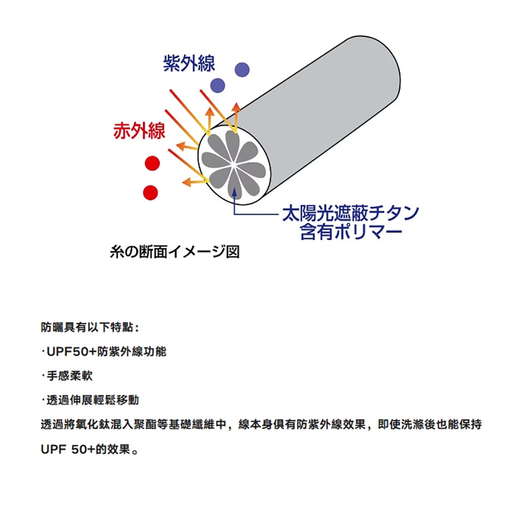 (鴻海釣具企業社)《SHIMANO》 AC-005V 防曬涼感腿套-細節圖9