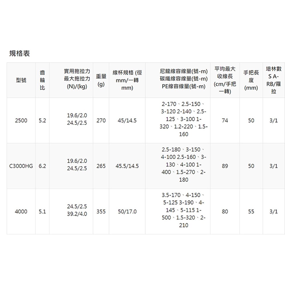 (鴻海釣具企業社)【SHIMANO】 AORISTA BB  軟絲紡車捲線器 野猿 (13年款)-細節圖8