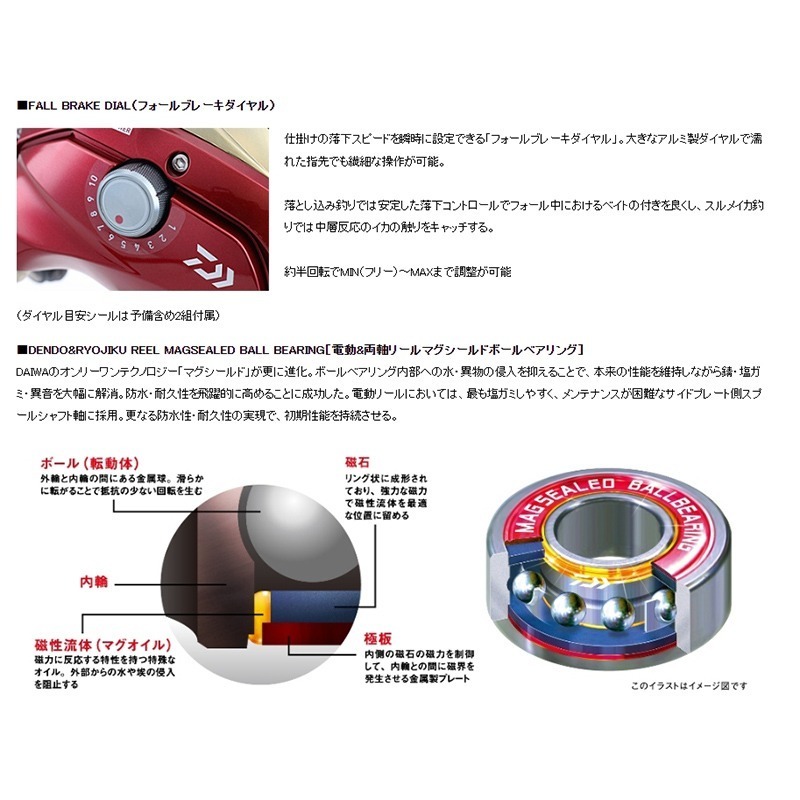 中壢紅海釣具【DAIWA】SEABORG 600MJ 電動捲線器-細節圖6