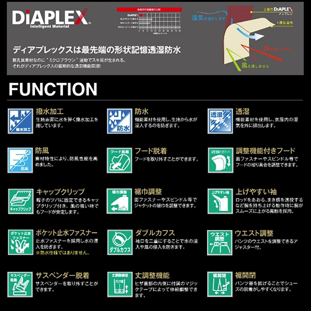 鴻海釣具企業社【SUNLINE】 SUW-23901 頂級防水套裝 23 年款 金色×紅色 藍色×黑色 釣魚套裝 雨衣-細節圖10