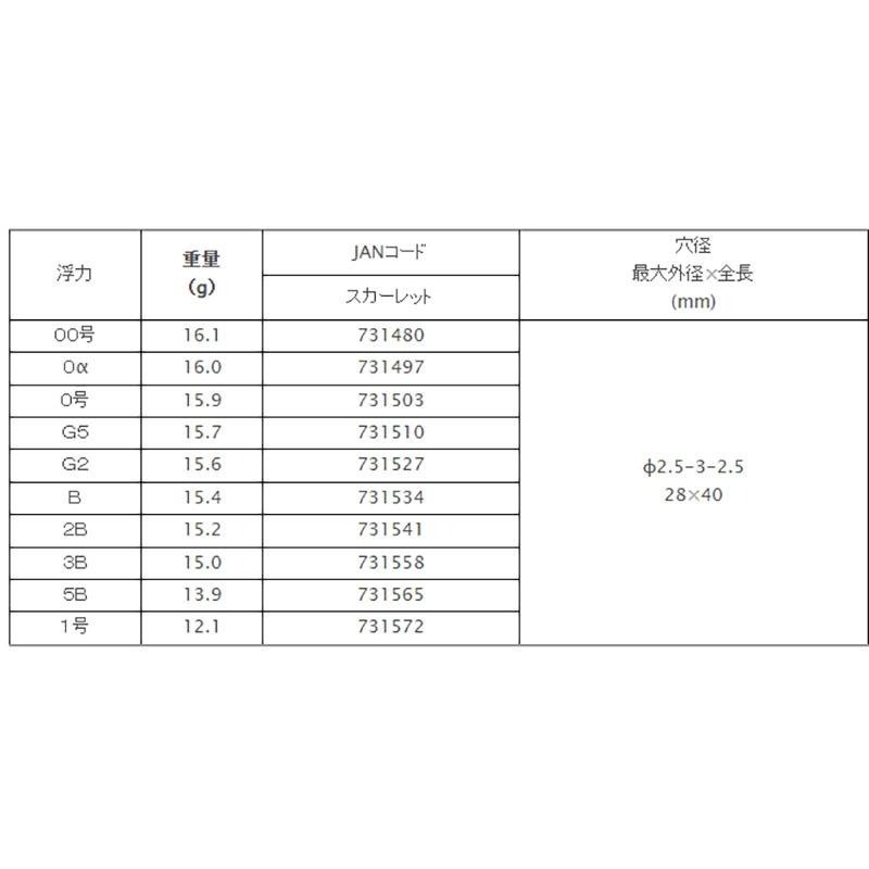 中壢鴻海釣具《TSURIKEN-釣研》 GT STREAMER 磯釣阿波 全游動 半游動 固定式 浮標-細節圖6