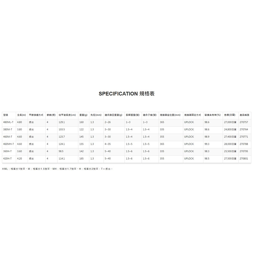 中壢鴻海釣具【SHIMANO】 BORDERLESS BB  磯竿 23年款 海上釣崛 船磯竿 筏磯竿 海釣場-細節圖9