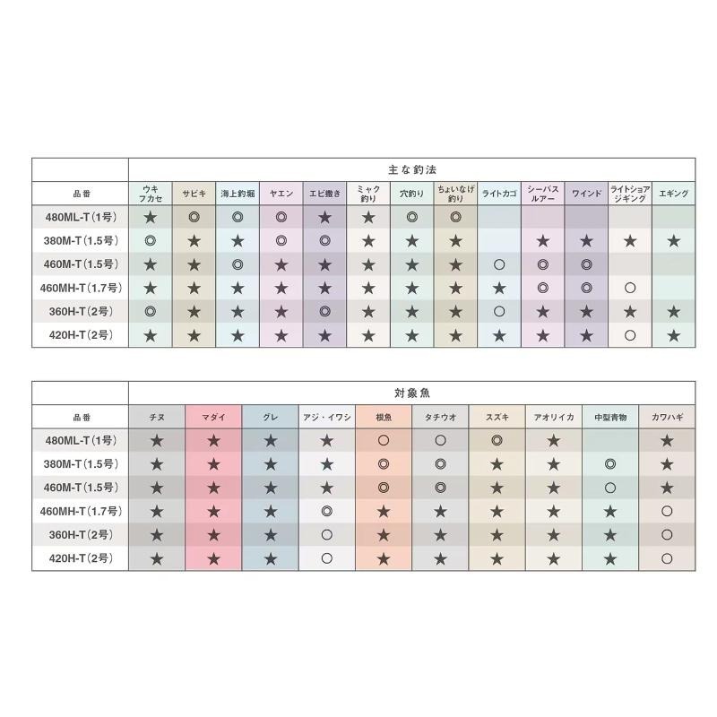 (鴻海釣具企業社)《SHIMANO》 BORDERLESS BB  磯竿 23年款 海上釣崛 船磯竿 筏磯竿 海釣場-細節圖4