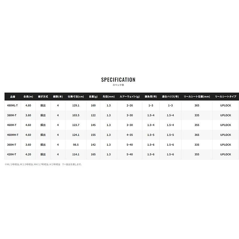 (鴻海釣具企業社)《SHIMANO》 BORDERLESS BB  磯竿 23年款 海上釣崛 船磯竿 筏磯竿 海釣場-細節圖9