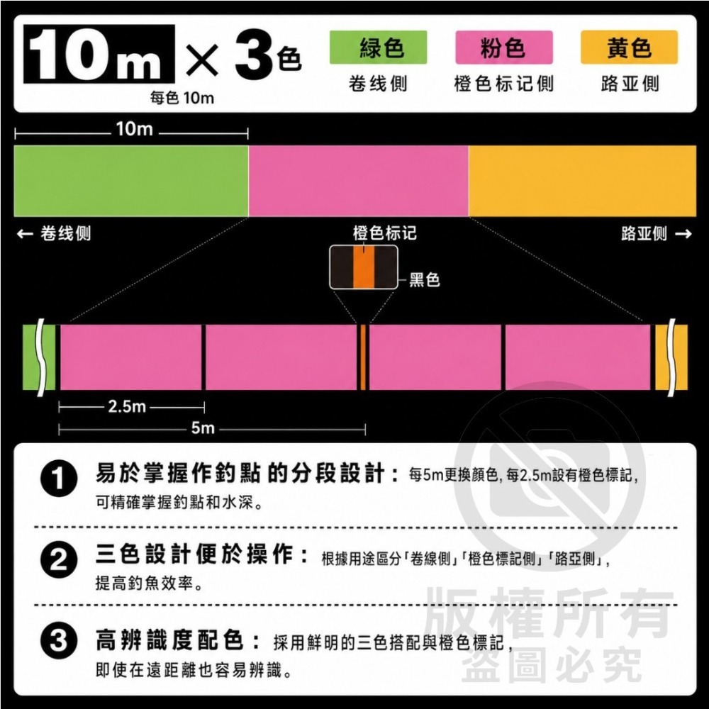 中壢紅海釣具【DUEL】Tx8 8股編織PE線 150M 日本製 高耐磨 路亞線 軟絲線 木蝦專用線-細節圖4