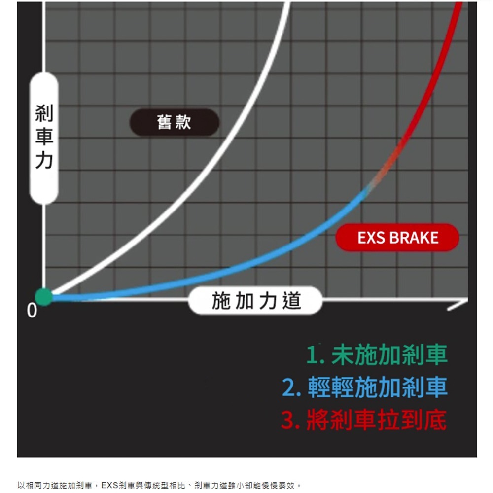 中壢鴻海釣具【SHIMANO】HYPERFORCE LB C3000MHG C3000MDHPG 手剎車捲線器 23年款-細節圖10