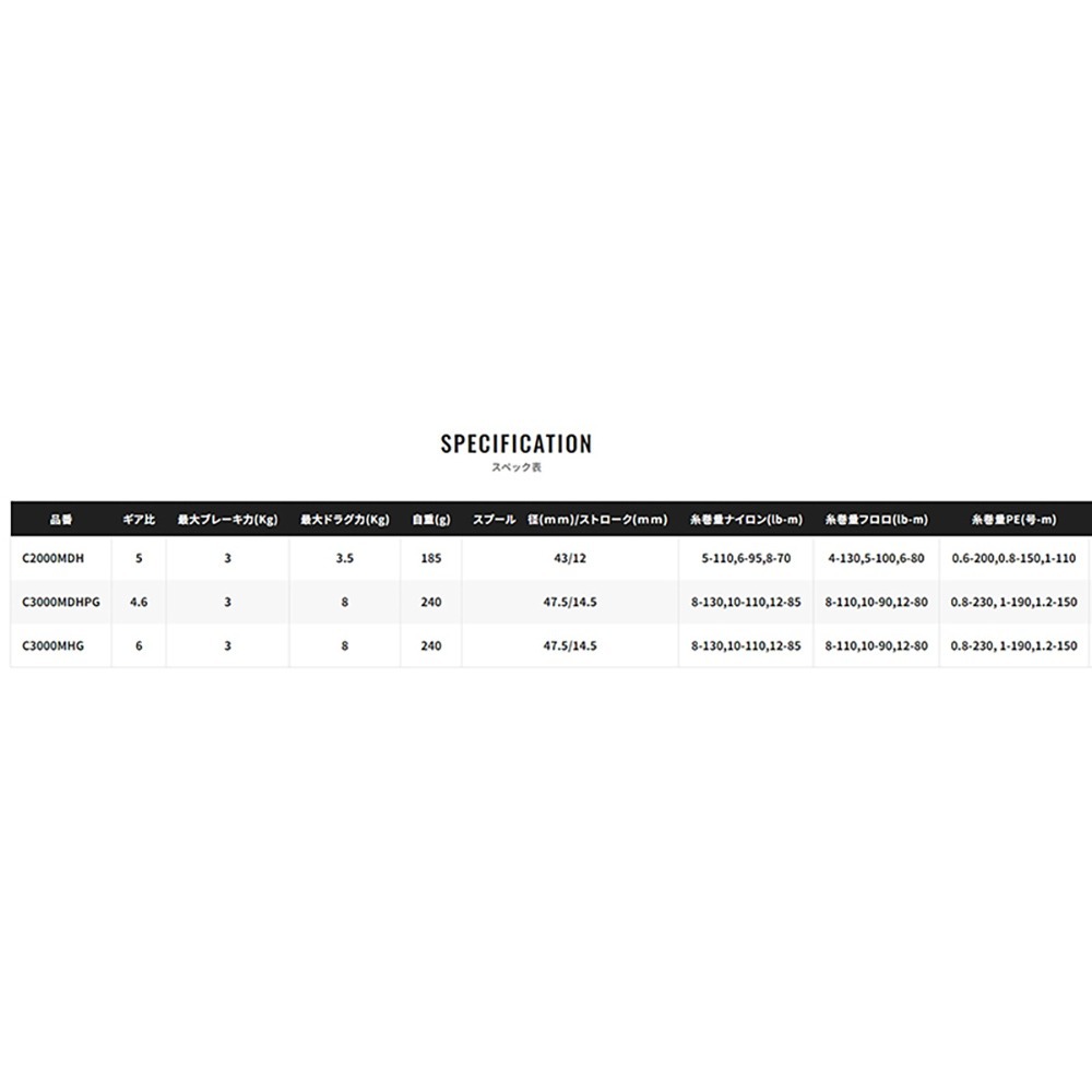 中壢鴻海釣具【SHIMANO】HYPERFORCE LB C3000MHG C3000MDHPG 手剎車捲線器 23年款-細節圖11