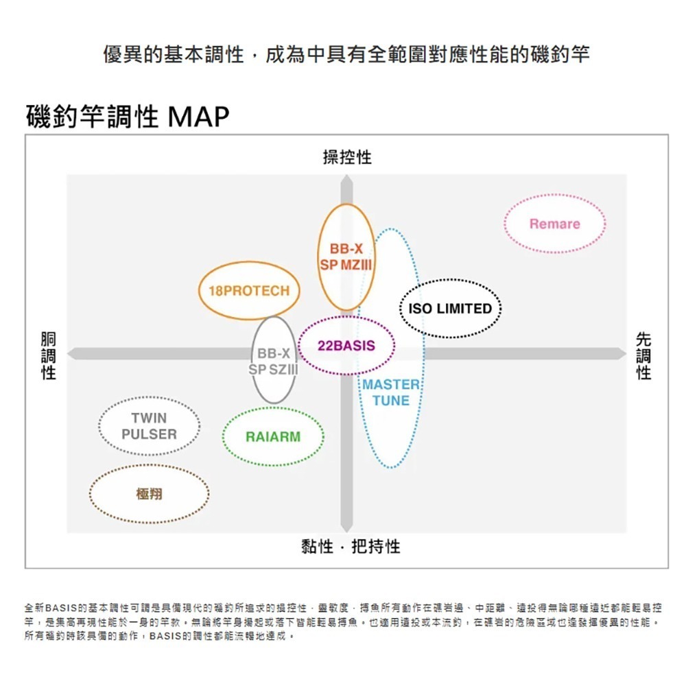 中壢鴻海釣具【SHIMANO】 BASIS  磯釣竿 (22年款) 超輕量 黑毛 黑鯛-細節圖7