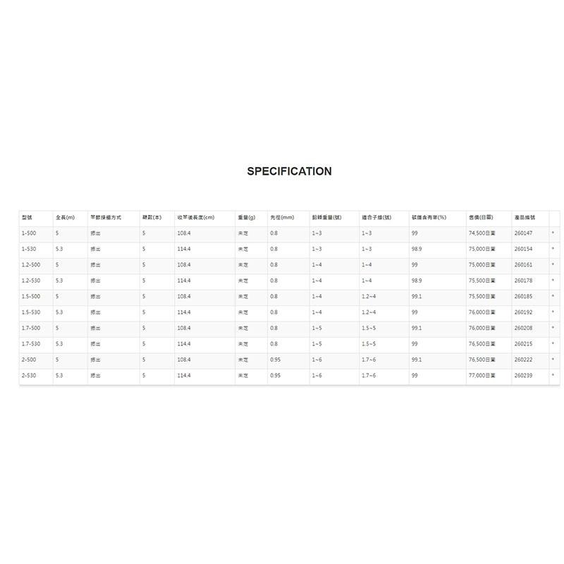 (鴻海釣具企業社)《SHIMANO》22 BASIS  磯釣竿-細節圖8