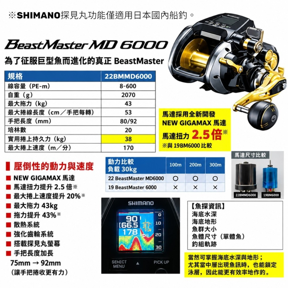 紅海釣具企業社【SHIMANO】BEASTMASTER MD6000 電動捲線器 (22年款)-細節圖11