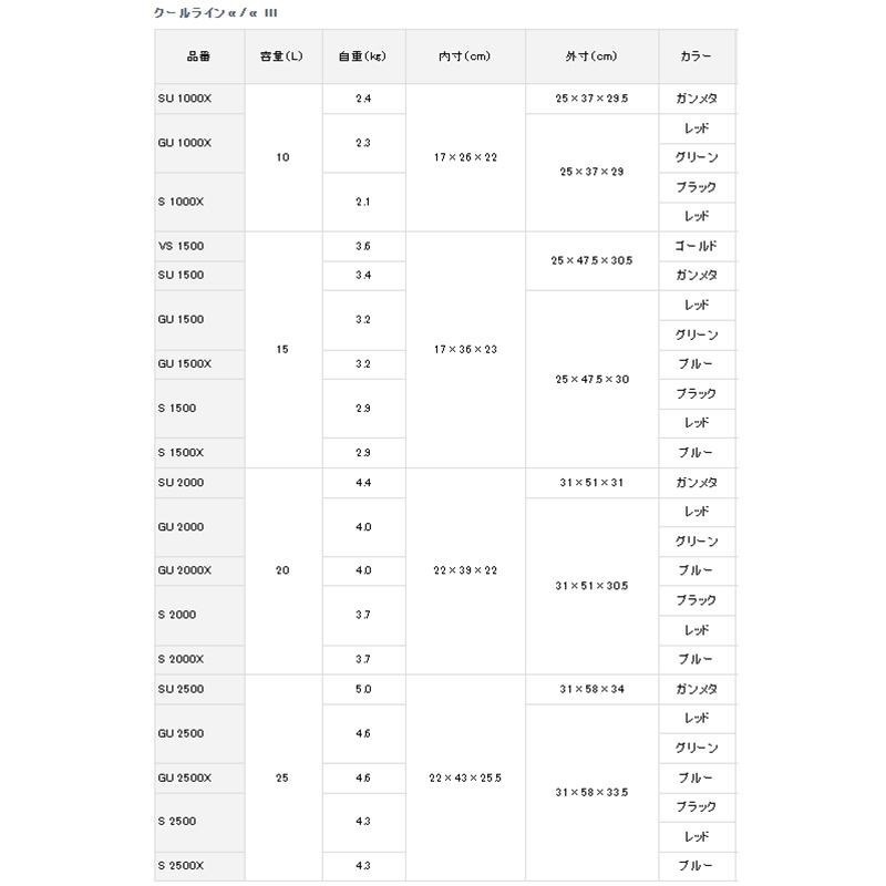 紅海釣具企業社 【DAIWA】  COOL LINE ALPHA 3 GU1500 綠白色冰箱-細節圖8