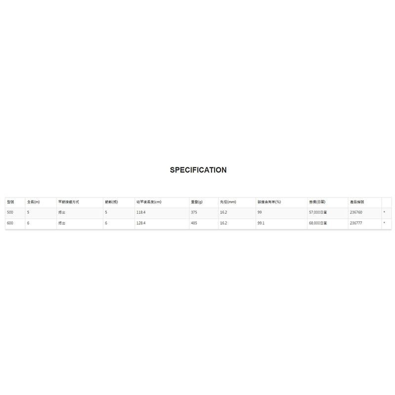 鴻海釣具企業社《SHIMANO》22 BASIS TAMANOE  磯玉柄-細節圖5