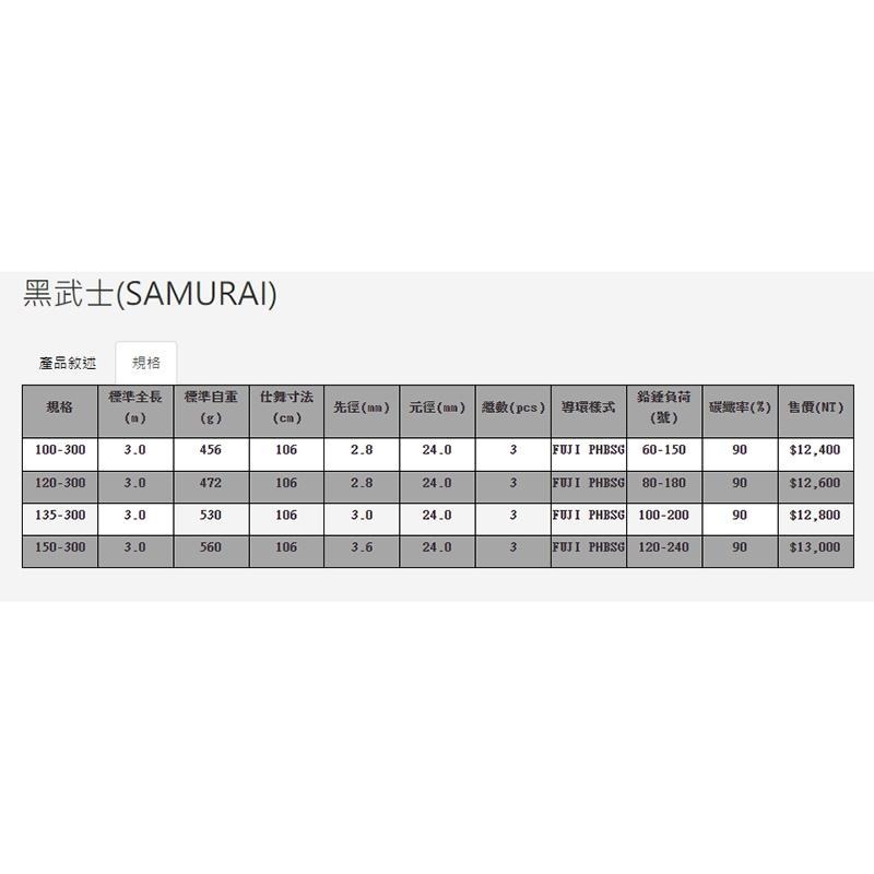 鴻海釣具企業社《上興》黑武士(保) 大斑竿 石斑竿 釣竿-細節圖7