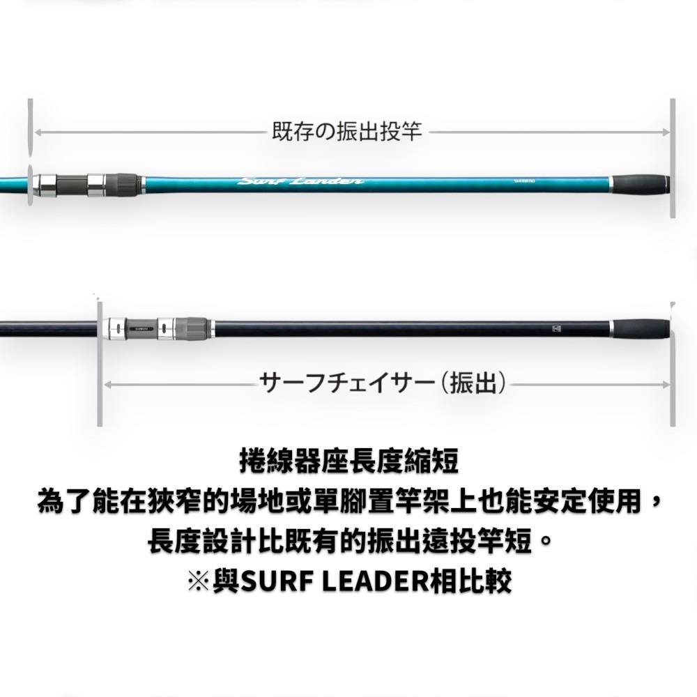 中壢紅海釣具【SHIMANO】SURF CHASER  振出遠投竿 (25年款)-細節圖11