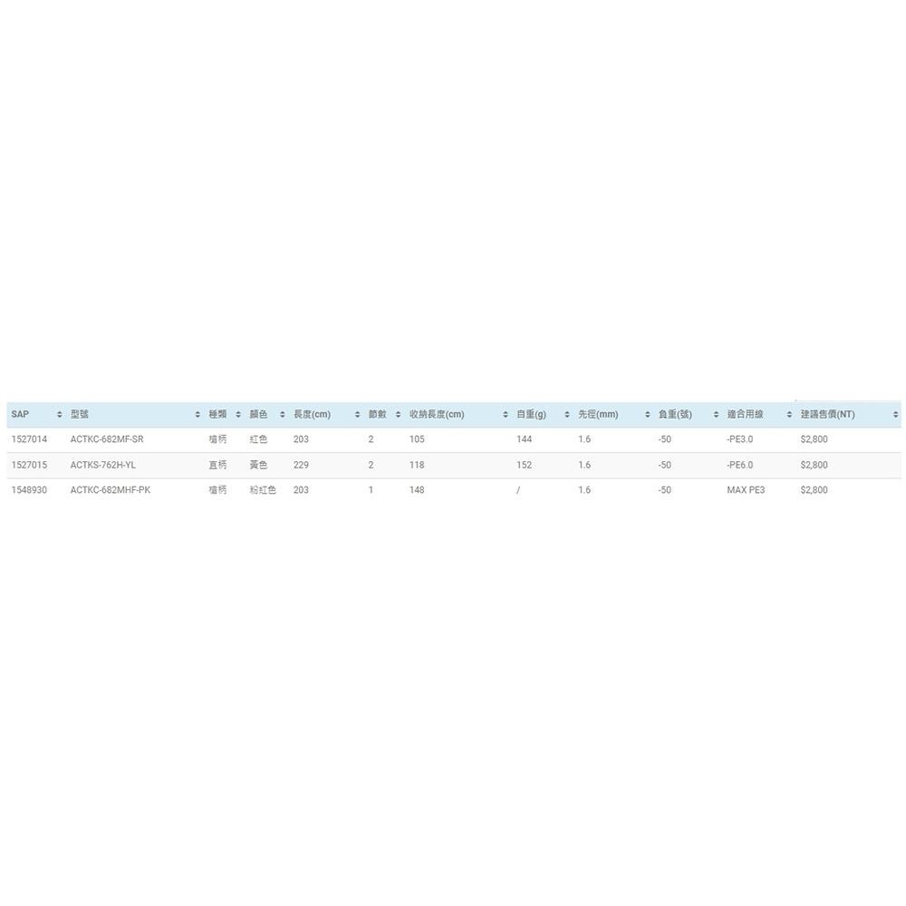 鴻海釣具企業社《ABU》ACTKC-682MHF-SR TAKO 槍柄 ACTKS-762H-YL  直柄花軟竿 透抽竿-細節圖5