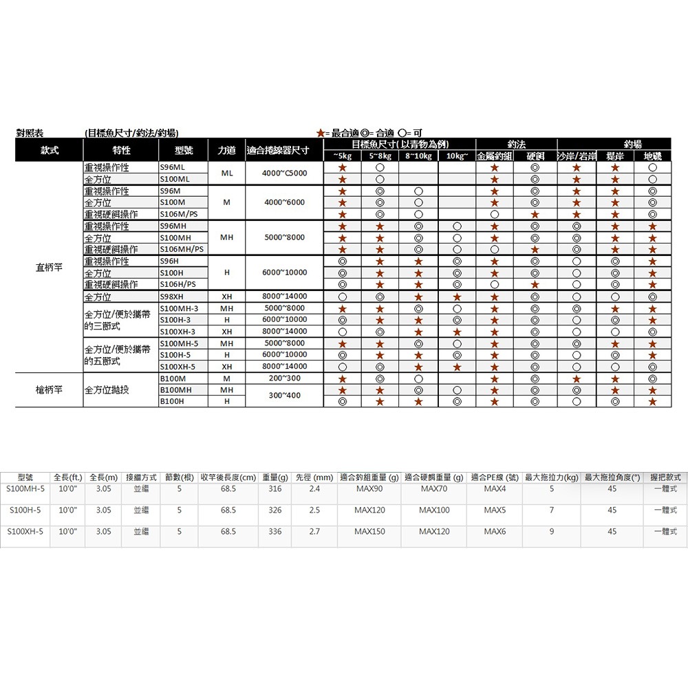 紅海釣具企業社【SHIMANO】COLTSNIPER XR MB  五節式海水路亞竿-細節圖7
